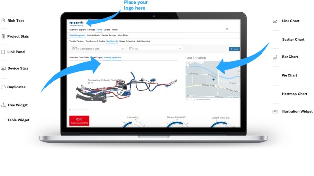 Slepen en neerzetten: Aanmaken van dashboards via vooraf geconfigureerde, aanpasbare modules